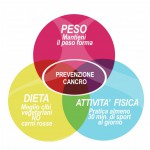 prevenzione-cancro.jpg